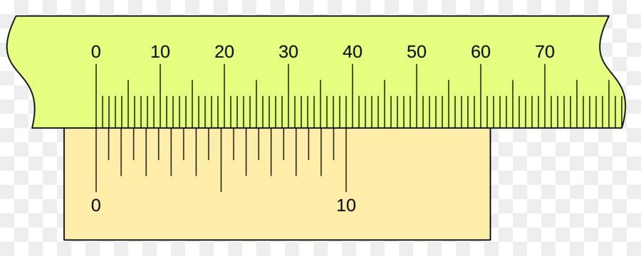 échelle Vernier，La Linéarité PNG