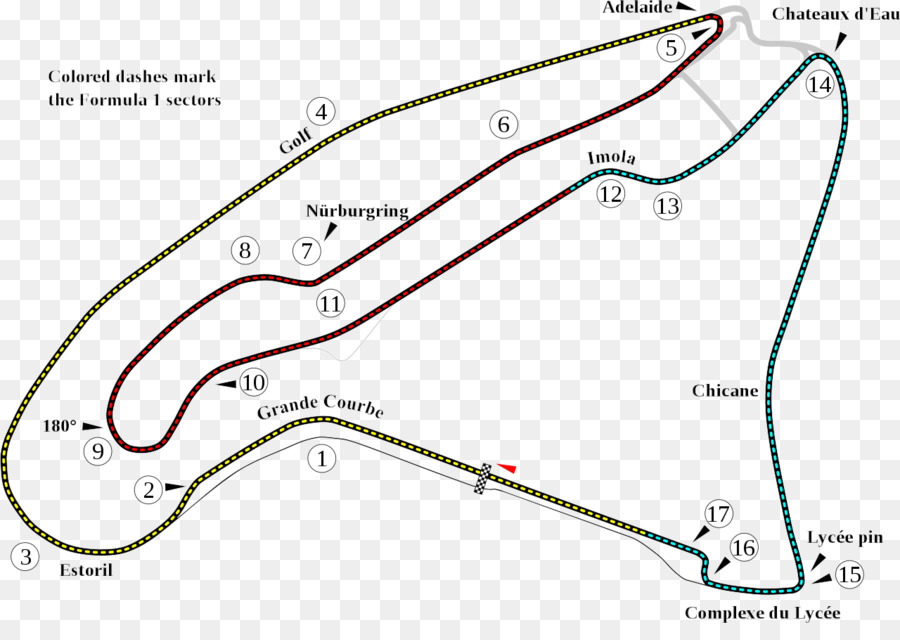 Circuit De Nevers Magnycours，Magnycours PNG