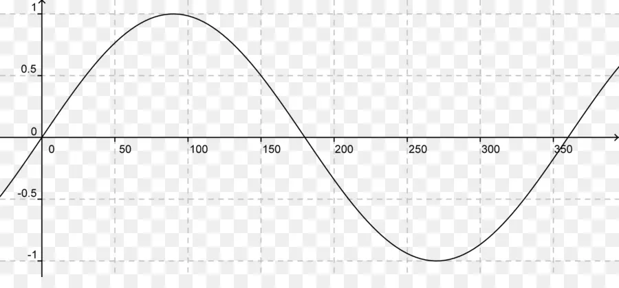 Onde Sinusoïdale，Mathématiques PNG