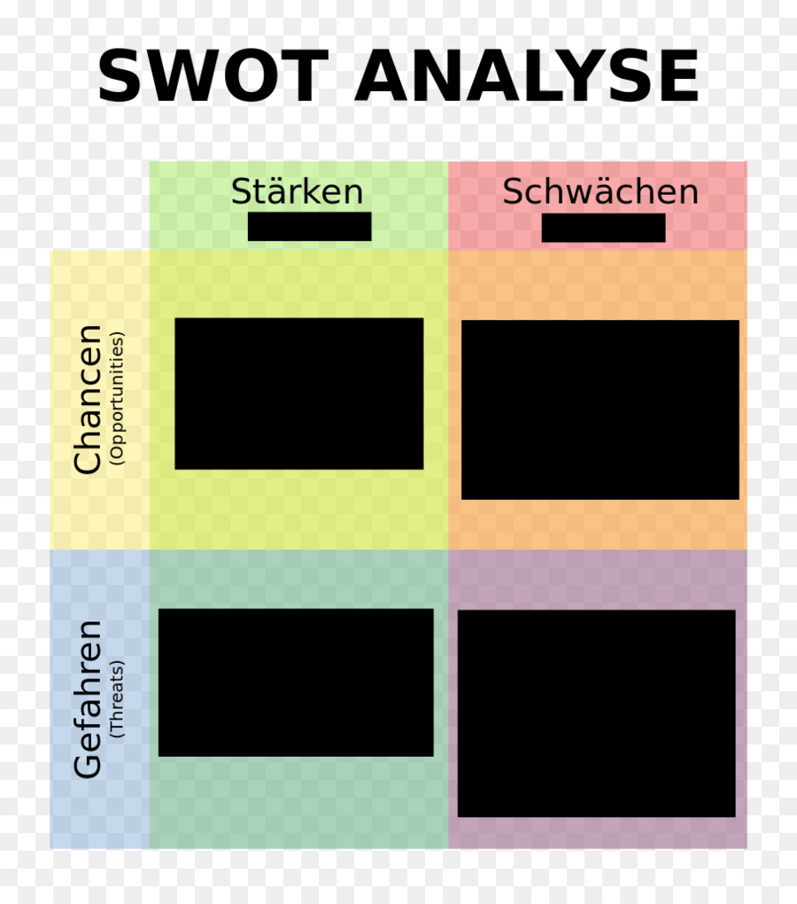 Analyse Swot，Entreprise PNG