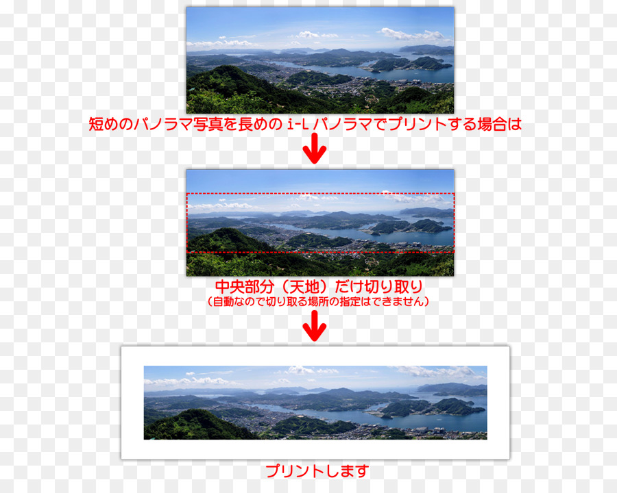 La Photographie，La Photographie Panoramique PNG