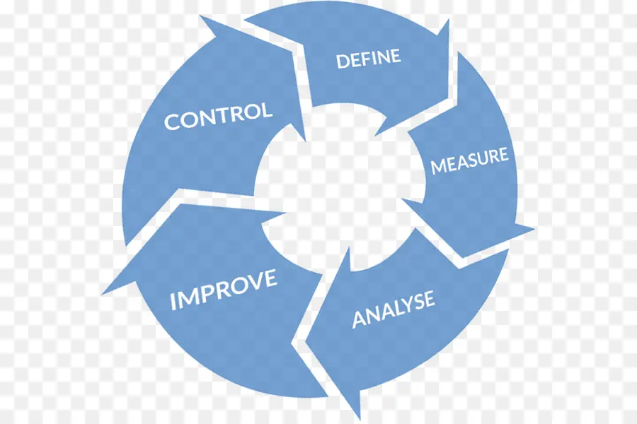 Six Sigma，Lean Manufacturing PNG