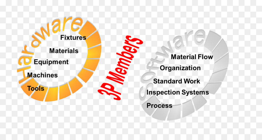 Lean Manufacturing，Lean Six Sigma PNG