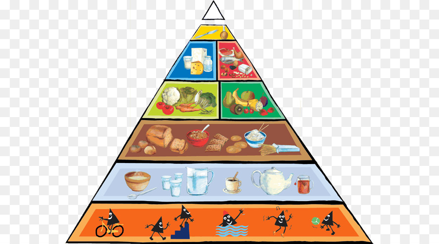 La Pyramide Alimentaire，La Nourriture PNG