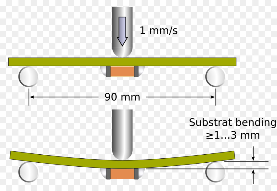 Diagramme D'essai De Flexion，Substrat PNG