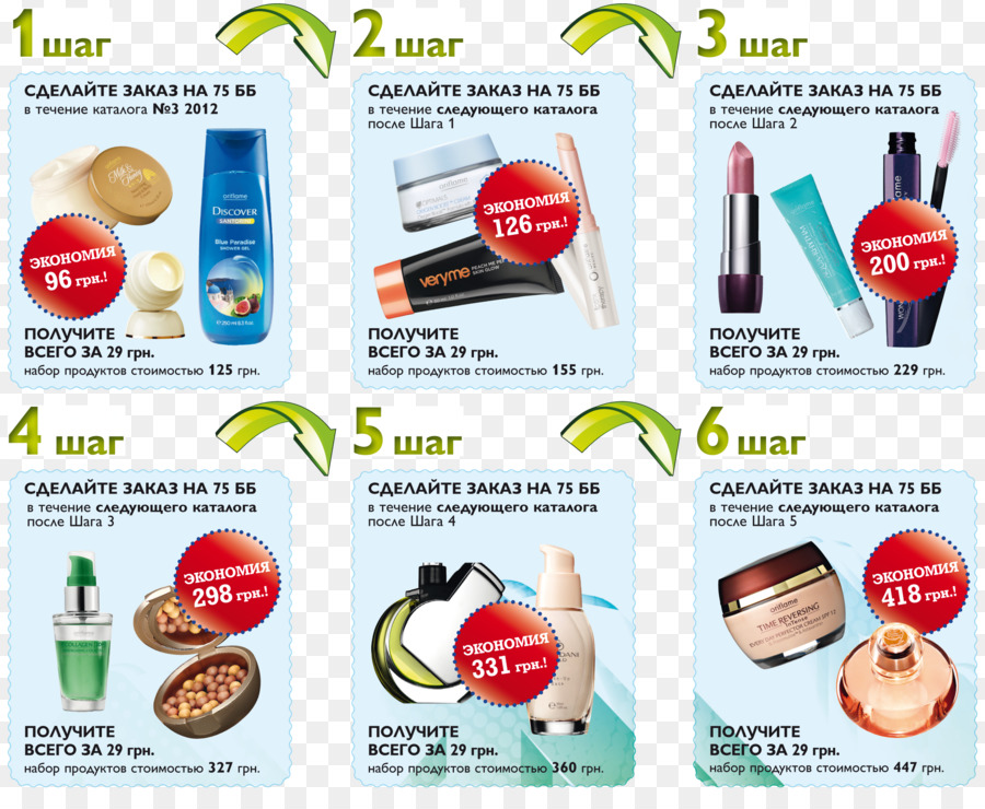 Produits Cosmétiques，Beauté PNG