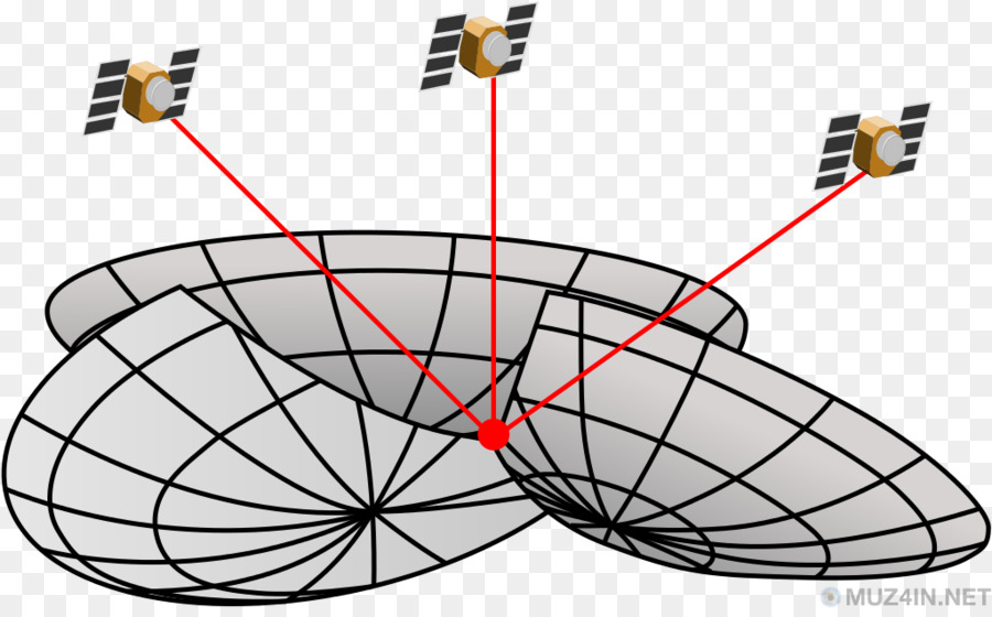 Systèmes De Navigation Gps，La Technologie PNG