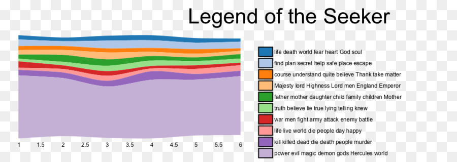 Graphisme，Document PNG