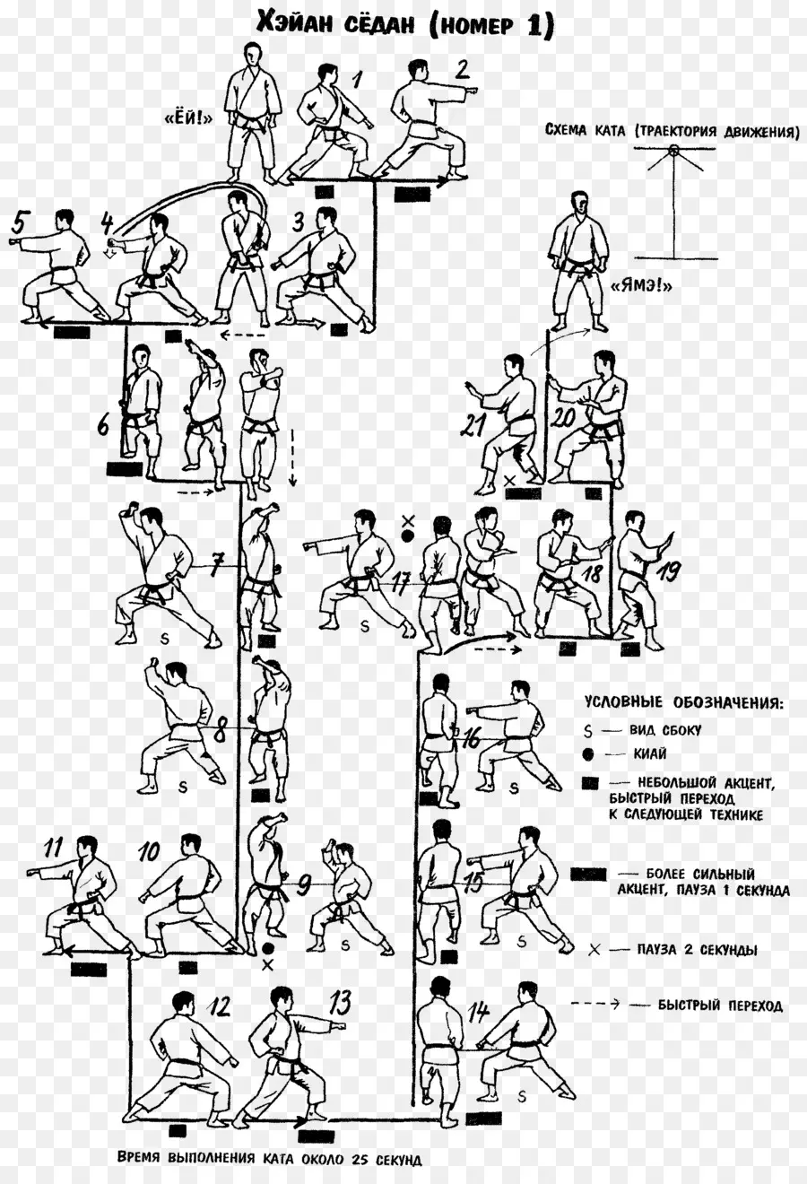 Mouvements De Karaté，Arts Martiaux PNG