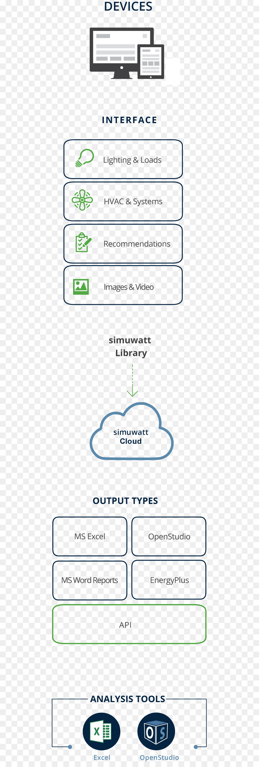 Cycle De Vie，Simuwatt Inc PNG