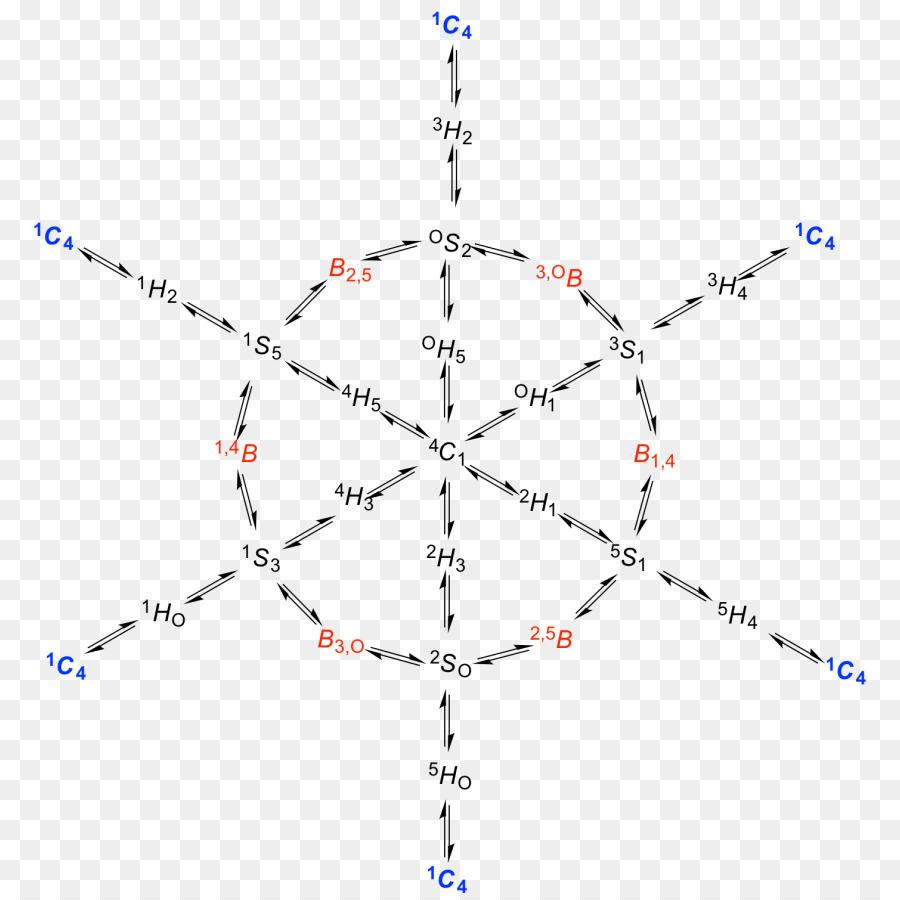 Ligne，Point PNG