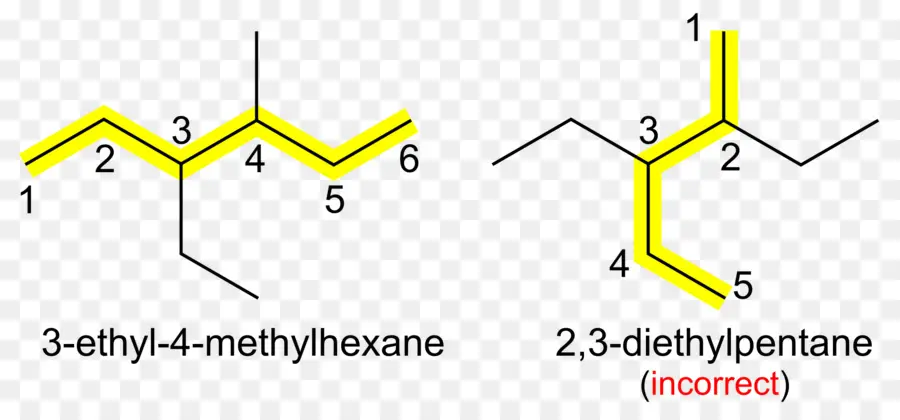 Structures Chimiques，Chimie PNG