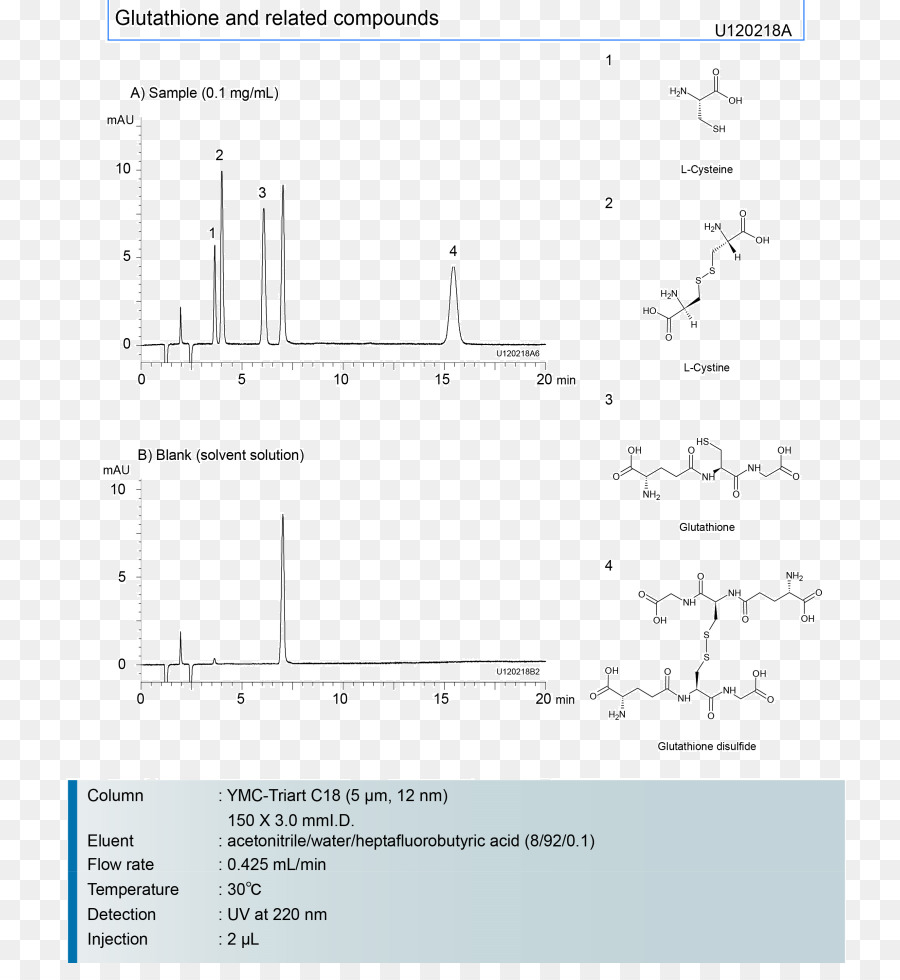 Chromatogramme，Analyse PNG