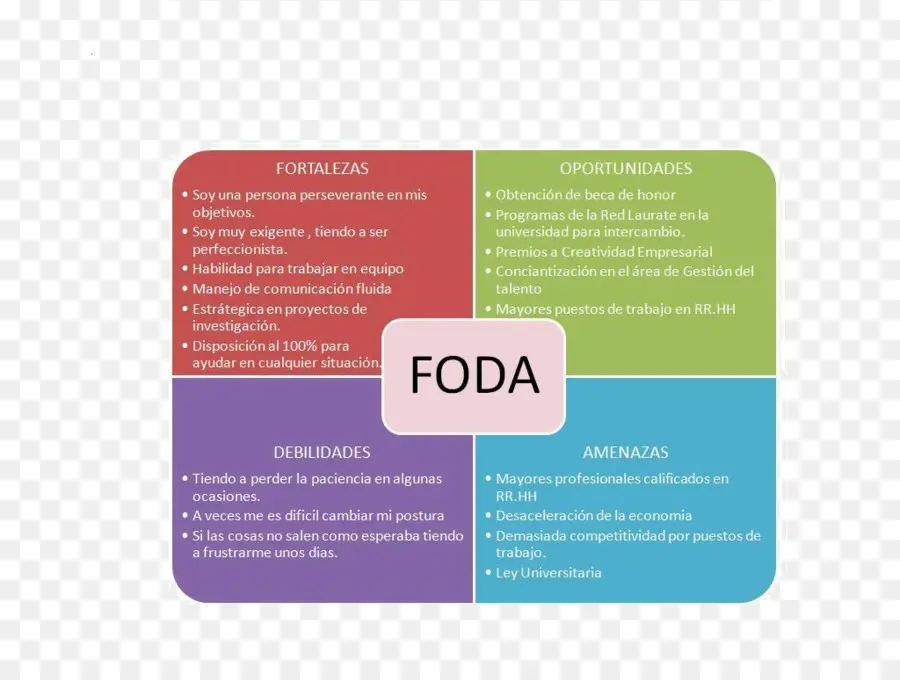 Analyse Swot，Graphique PNG