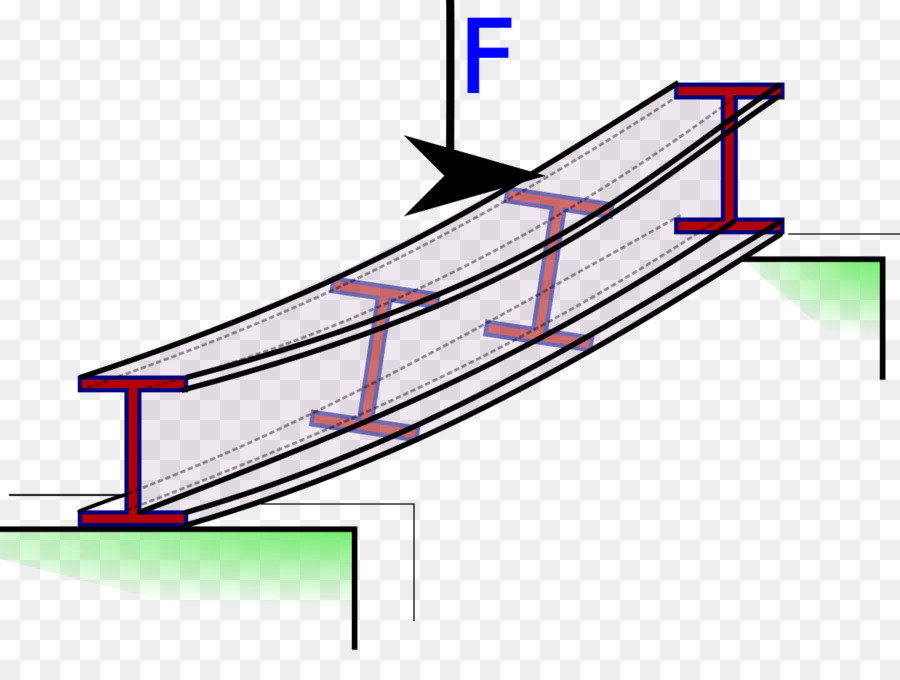 Poutre Courbée，Forcer PNG