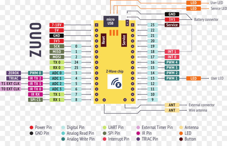 Zwave，Arduino PNG