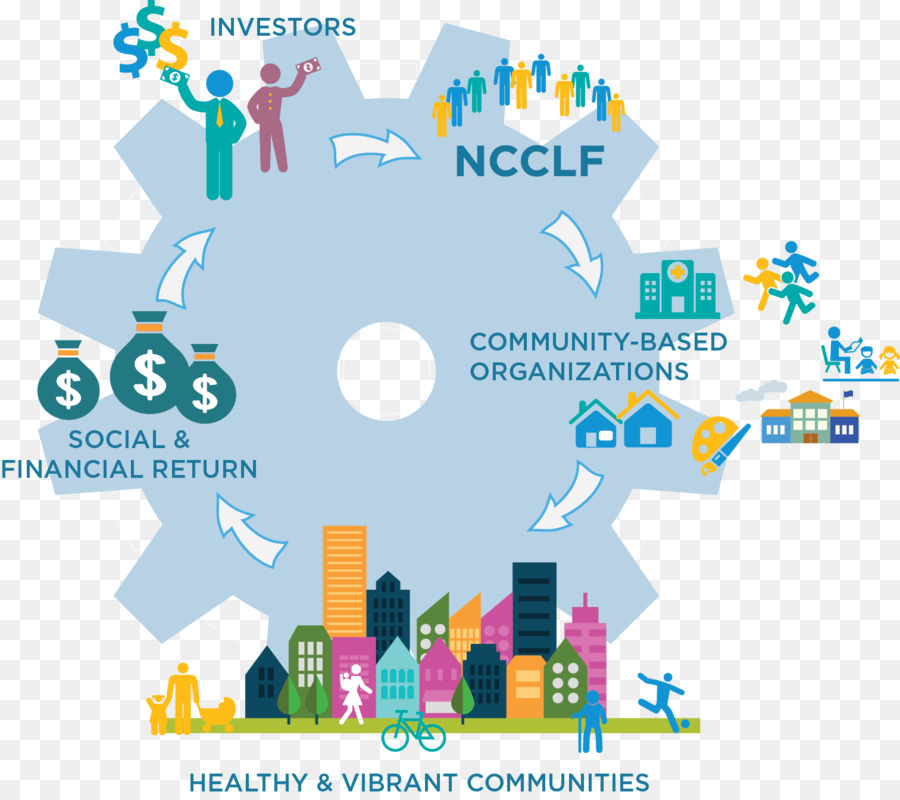 Diagramme Communautaire，Organisations PNG