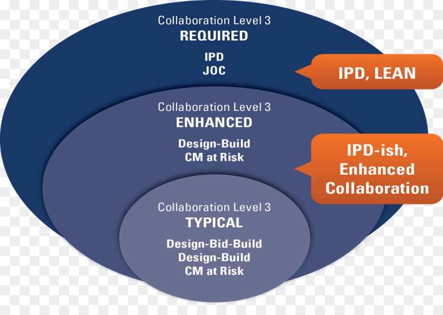 Projet Intégré De La Livraison，Modélisation Des Données Du Bâtiment PNG