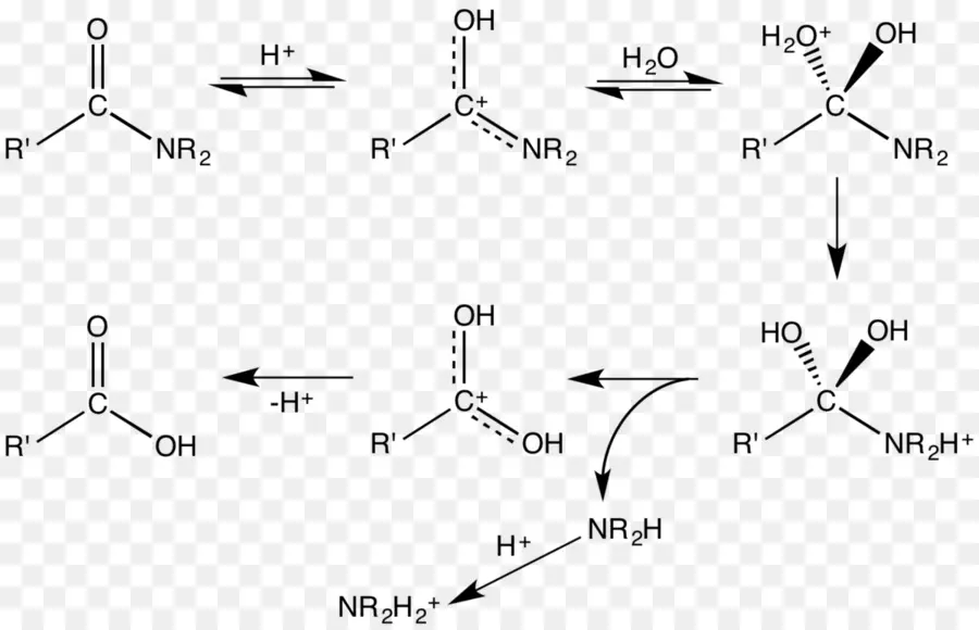 Réaction Chimique，Chimie PNG