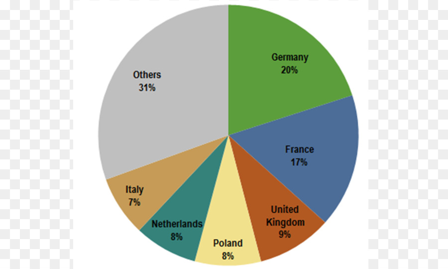 Graphique Circulaire，Statistiques PNG