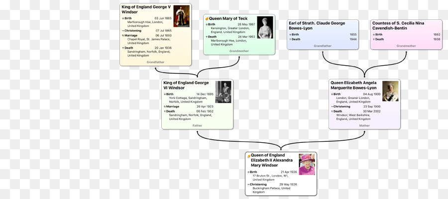 La Technologie，Diagramme PNG