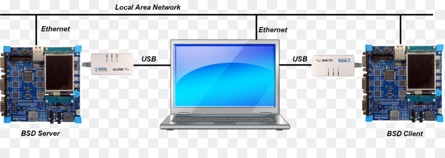 Prise Réseau，Réseau Informatique PNG