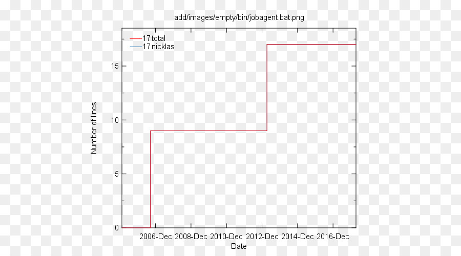 L Analyse De La Variance，Mathworks PNG