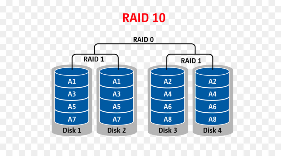 Raid，Récupération De Données PNG