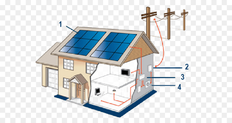 L énergie Solaire，Panneaux Solaires PNG