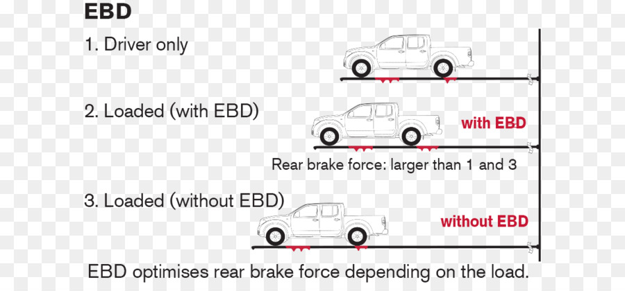 Diagramme Ebd，Frein PNG