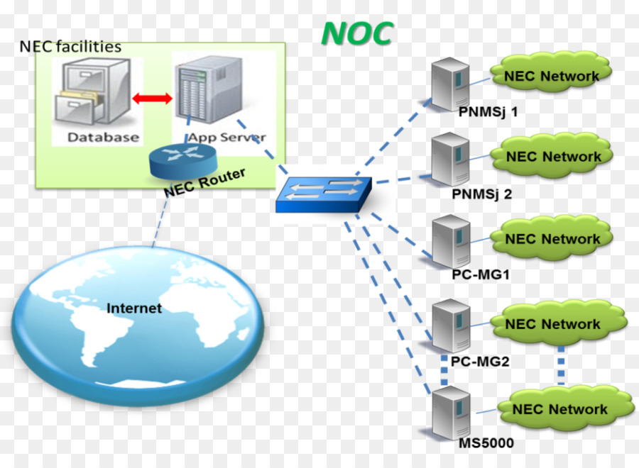 Diagramme De Réseau，Réseau PNG