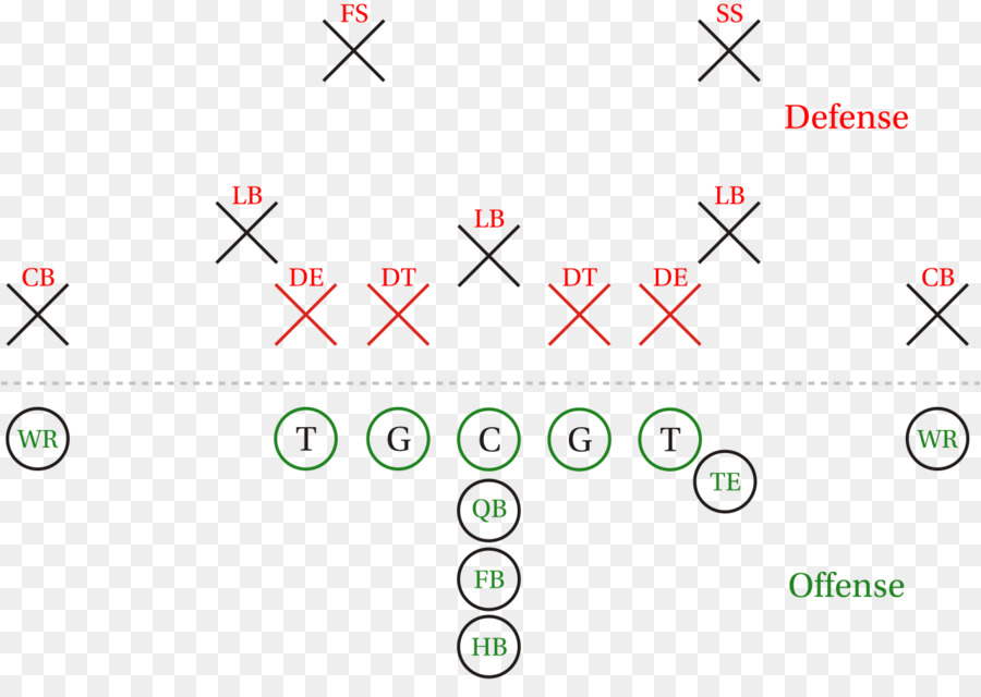 De La Nfl，Football Américain PNG