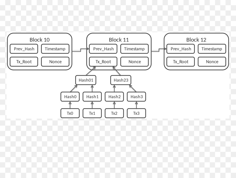 Blockchain，Bitcoin PNG