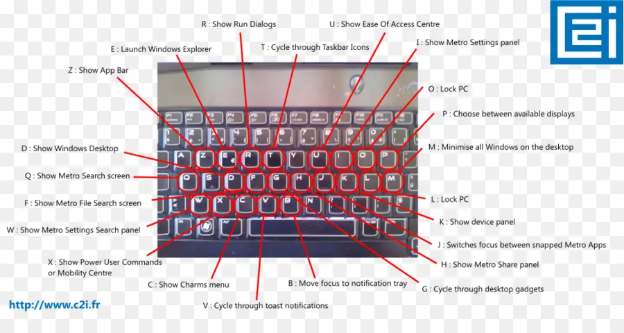 Raccourcis Clavier，Clés PNG