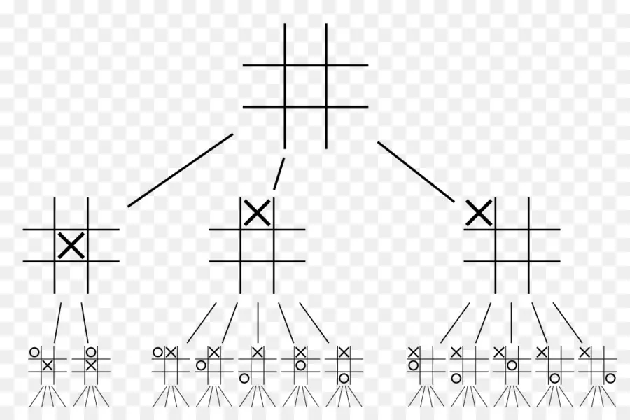 Stratégie Tic Tac Toe，Tic Tac Toe PNG