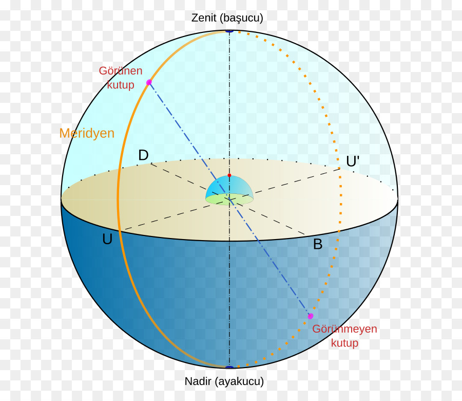 Sphère Céleste，Astronomie PNG