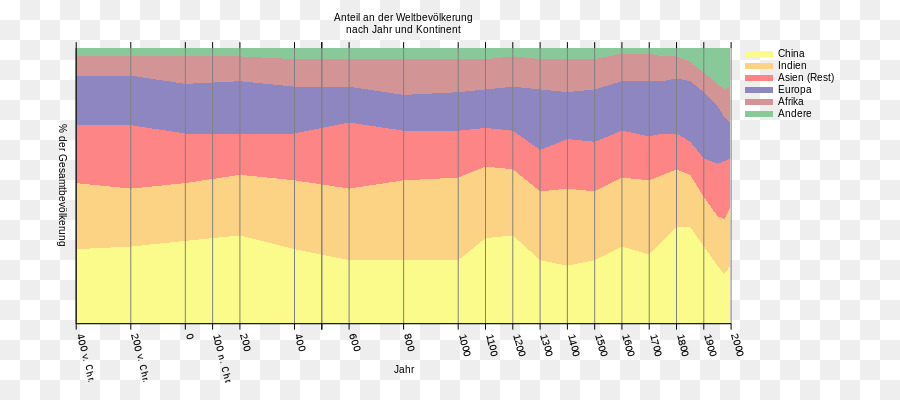 La Population Mondiale，Wikipedia PNG