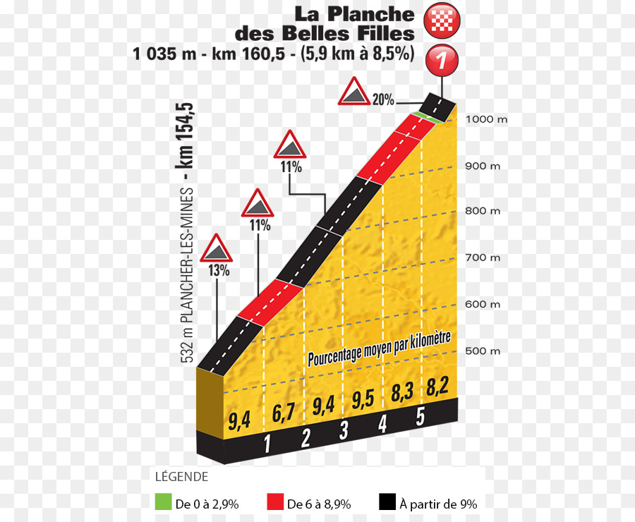 La Planche Des Belles Filles，2017 Tour De France PNG