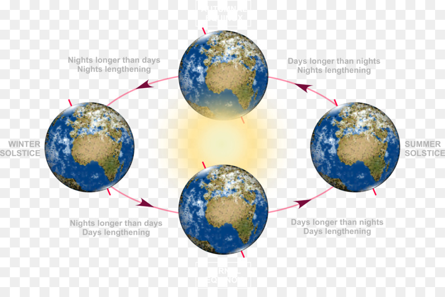 Diagramme Des Saisons Terrestres，Saisons PNG