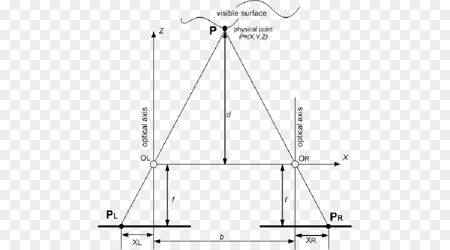 Triangle，Dessin PNG