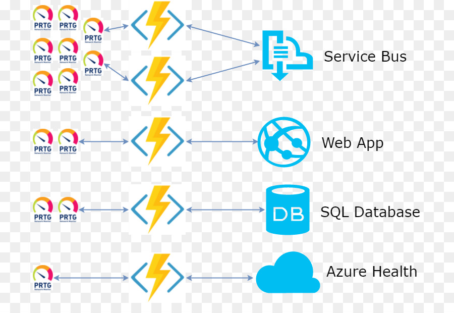 Microsoft Azure，Fonctionner Comme Un Service PNG