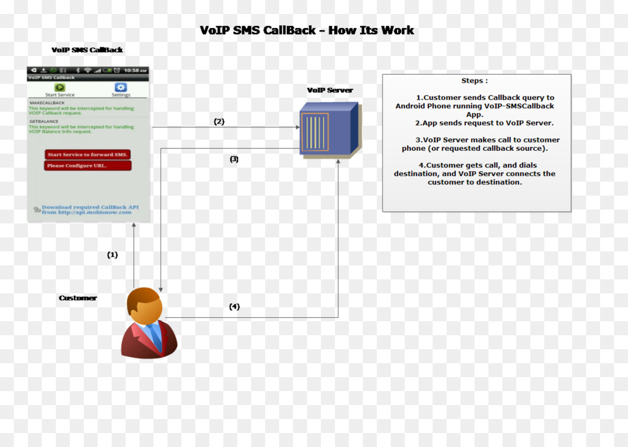 Organigramme，Diagramme PNG