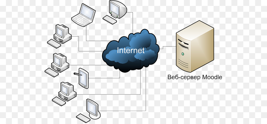 Routeur，Réseau Informatique PNG