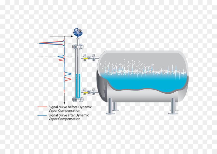 Réservoir Avec Compensation Dynamique Des Vapeurs，Liquide PNG