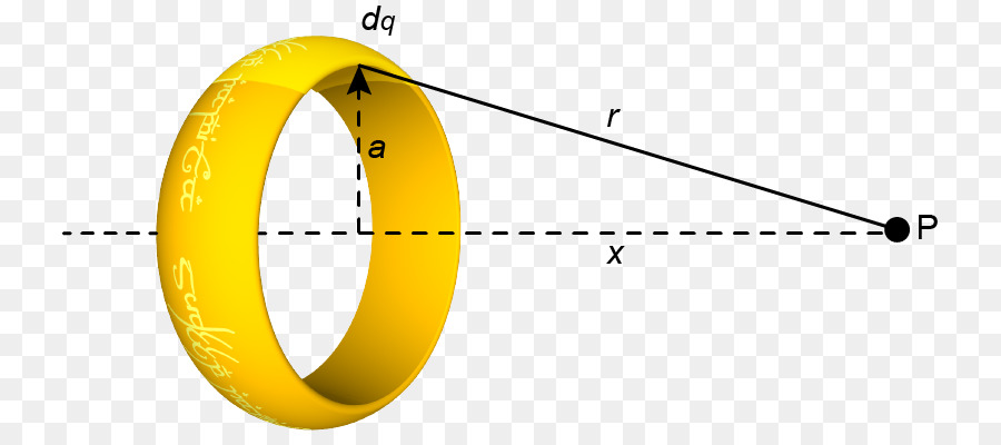 Bague Jaune，Anneau PNG