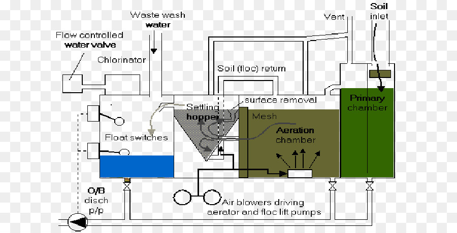 Les Eaux Usées，De Traitement Des Eaux Usées PNG