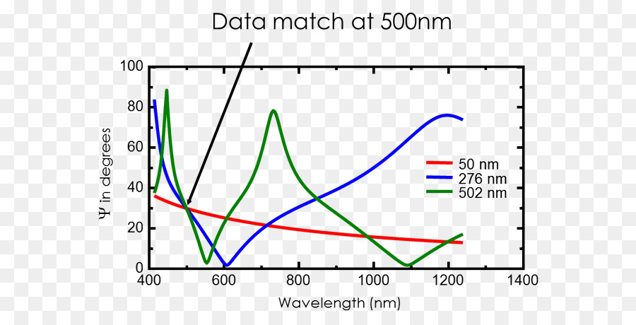 L Ellipsométrie，Longueur D Onde PNG