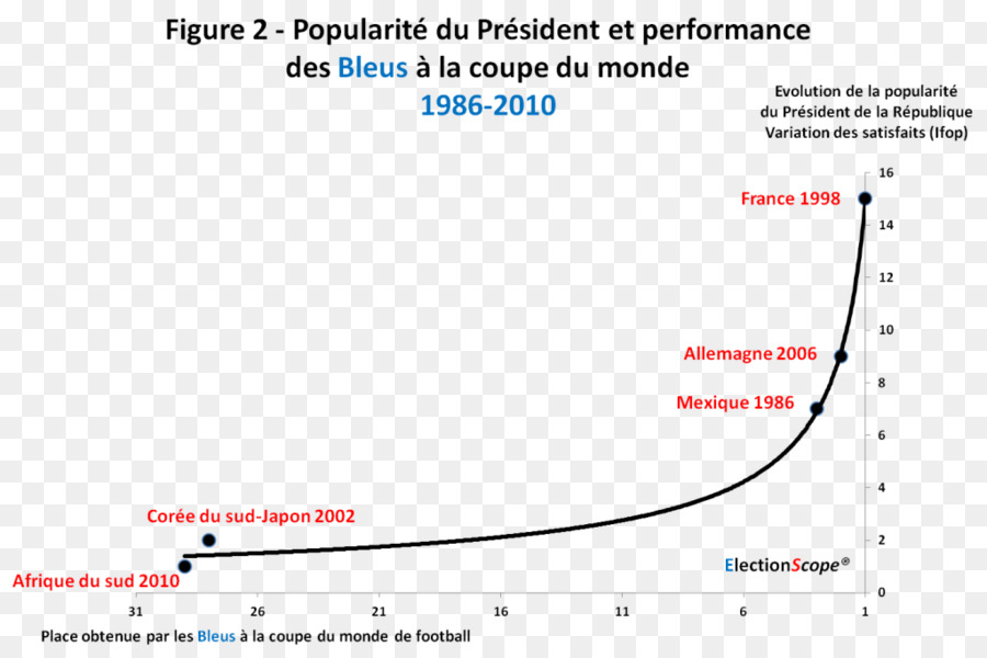 Tableau Des Performances De La Coupe Du Monde，Popularité PNG