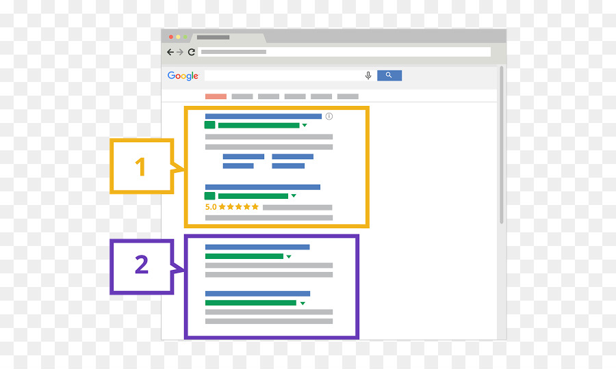 Le Marketing Numérique，Google Adwords PNG