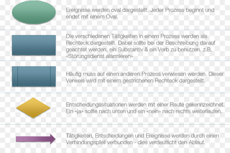 Organigramme，Processus PNG